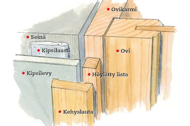 Näin helposti saat sileät seinät Näin helposti saat sileät seinät